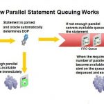 How Parallel Statement Queuing works?